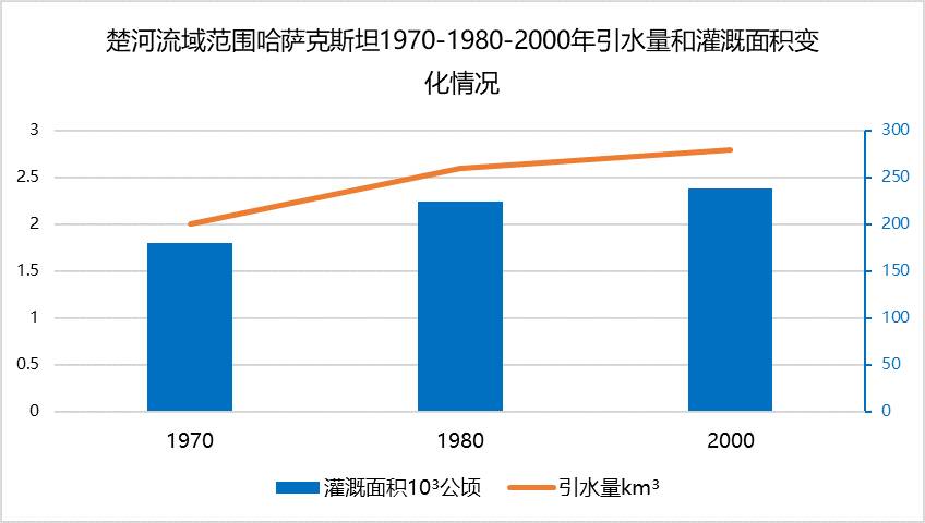 数据缩略图