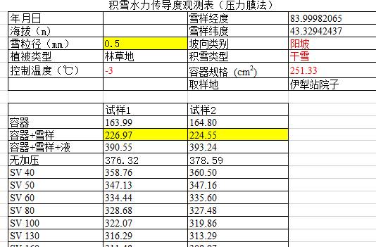数据缩略图
