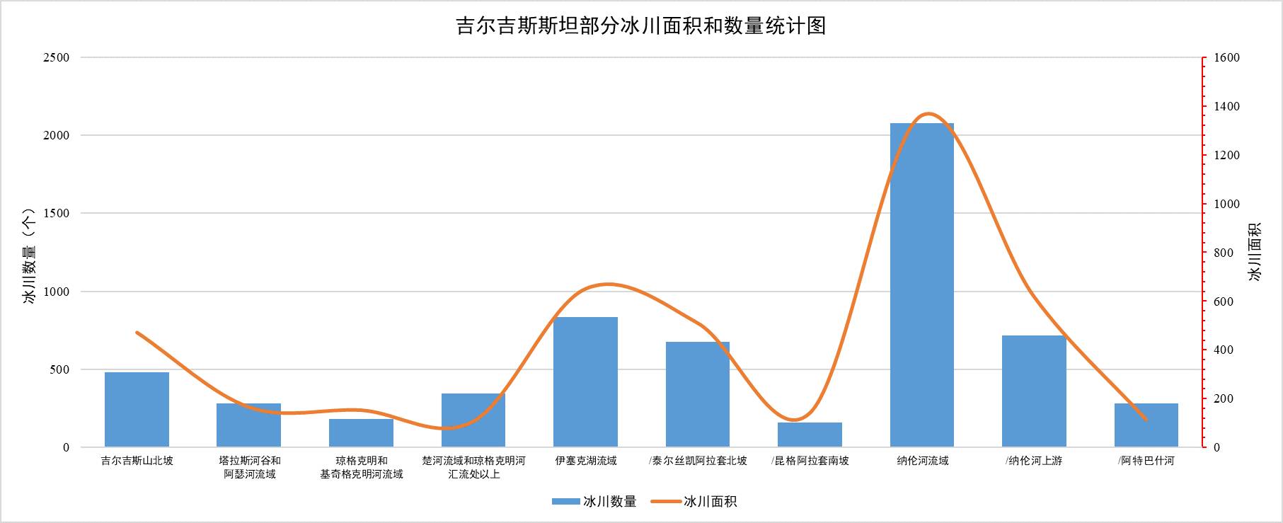 数据缩略图