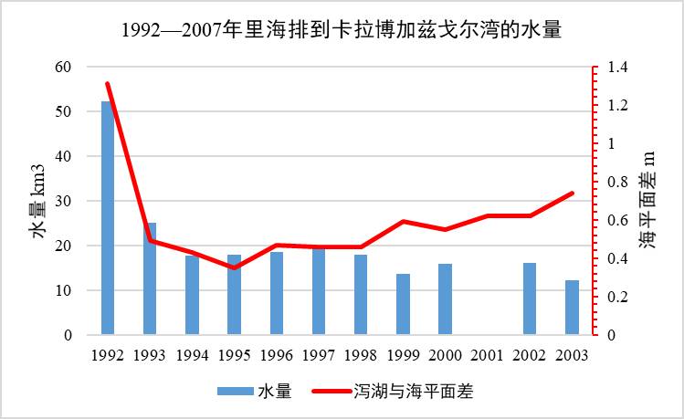 数据缩略图