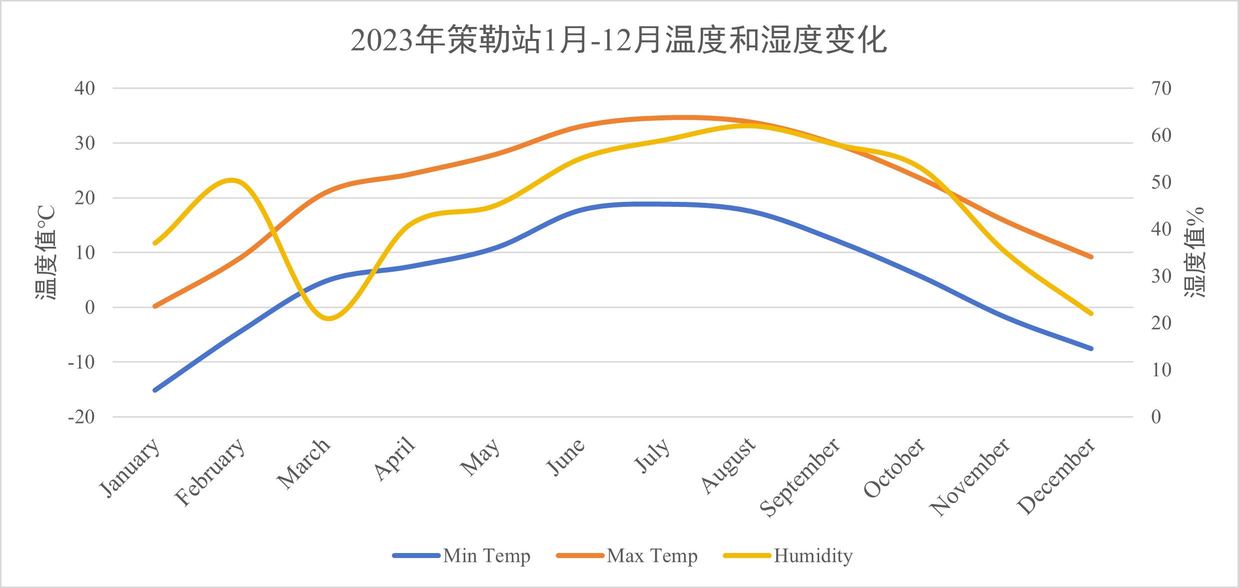 数据缩略图