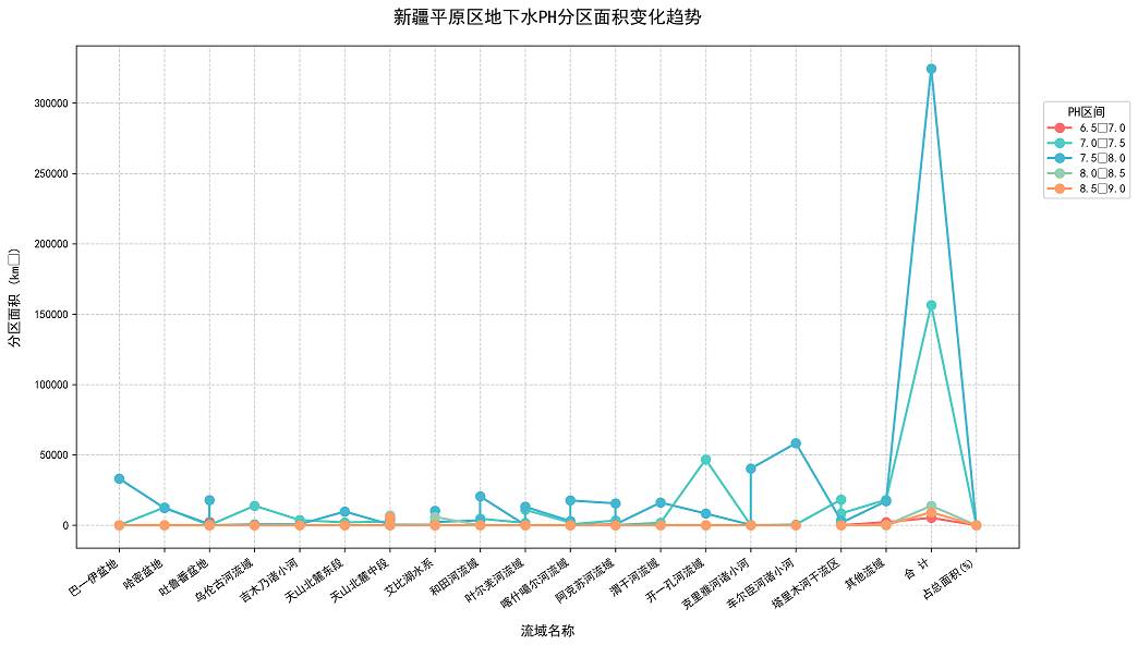 数据缩略图