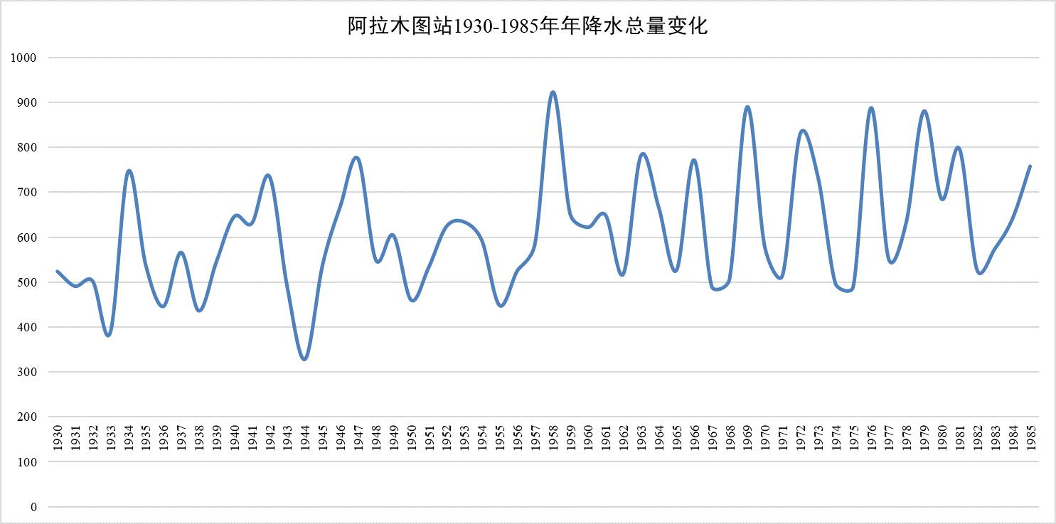 数据缩略图