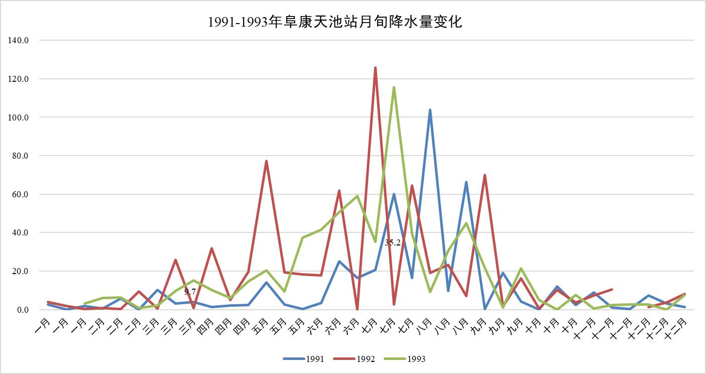 数据缩略图