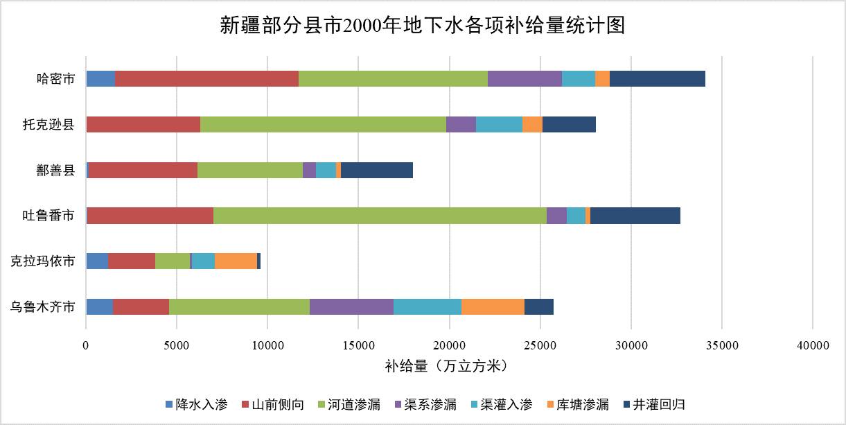 数据缩略图