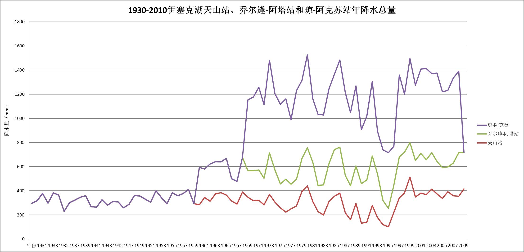 数据缩略图