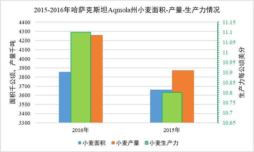数据缩略图