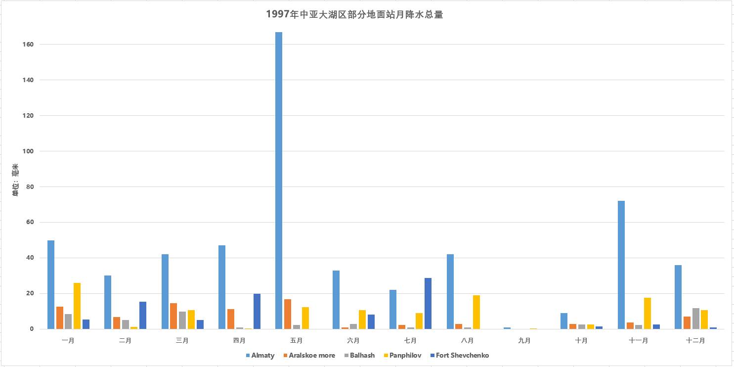 数据缩略图